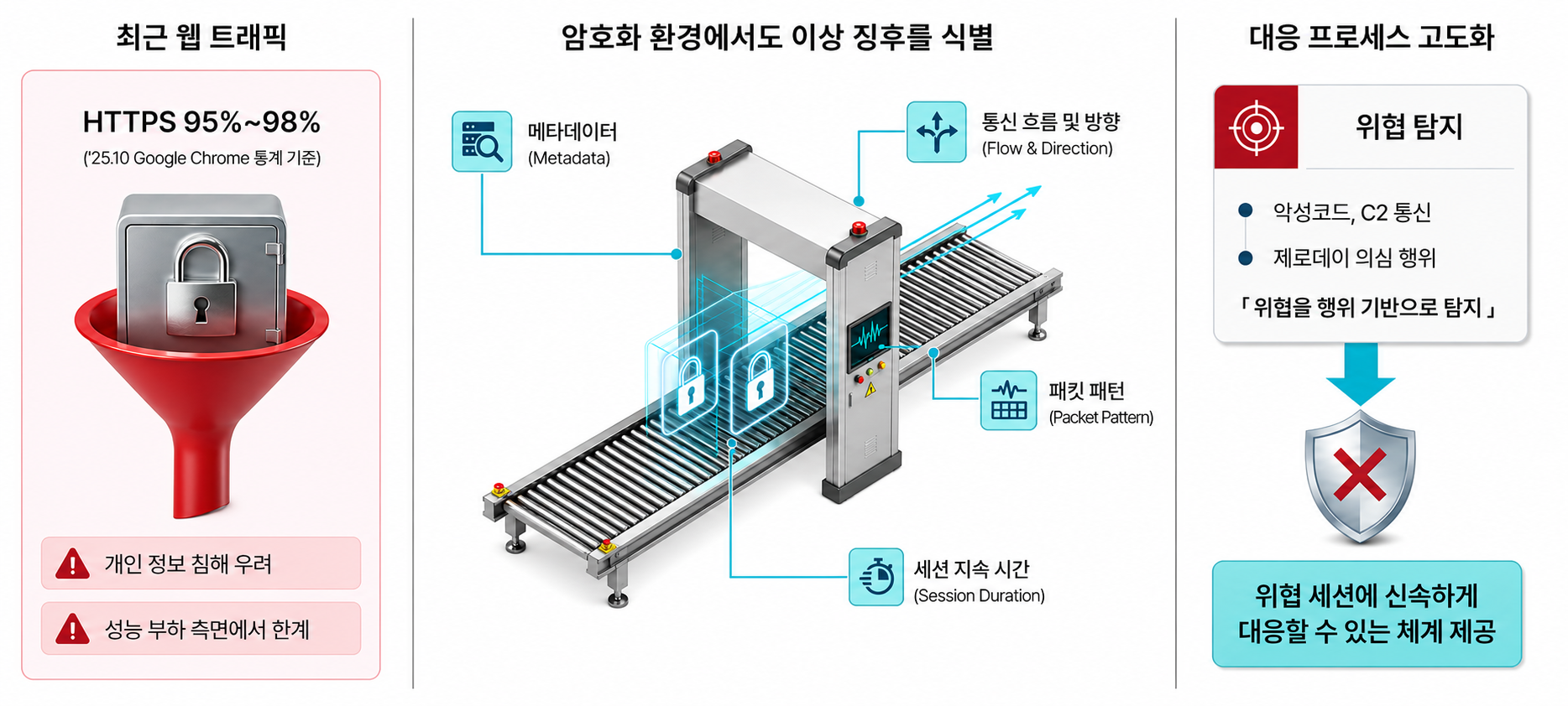 AI 보안 위협 탐지