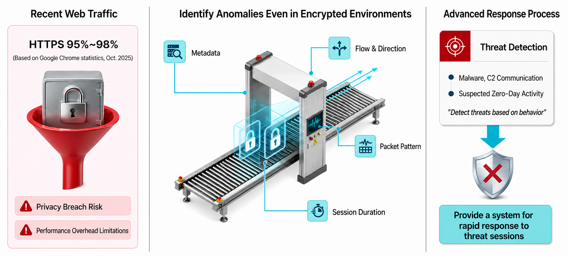 AI Threat Detection
